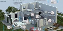 Sicurezza