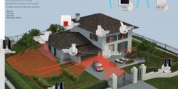 Sicurezza